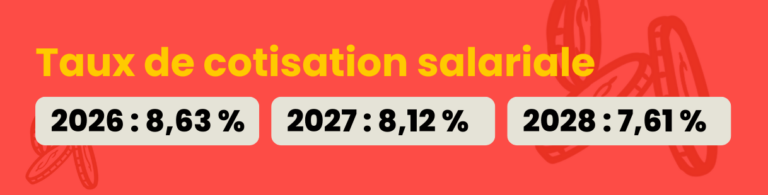 Rregop Le RREGOP: nouveaux taux en vigueur dès 2026 - Fédération des ...
